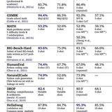 Google GEMINI и Google GNoME 30